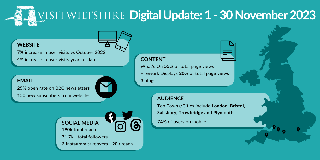 VisitWiltshire Marketing Report November 2023